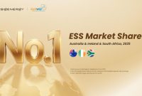 Sigenergy Ranked No. 1 Energy Storage Brand in Australia, Ireland, and South Africa